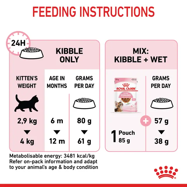 Alimento para Gato Royal Canin FHN Kitten Sterilised Hasta los 12 Meses - Image 3