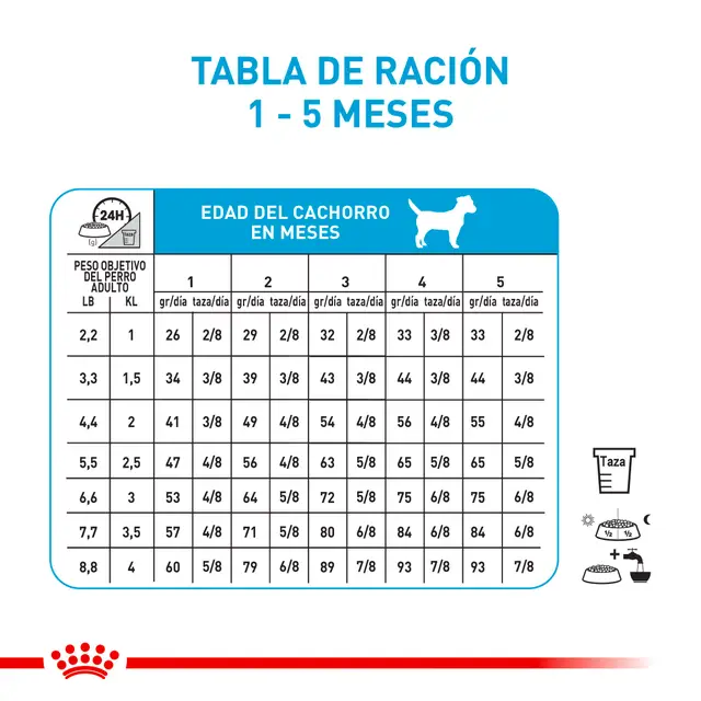 Royal Canin SHN XSmall Puppy 1.5 kg - Image 2