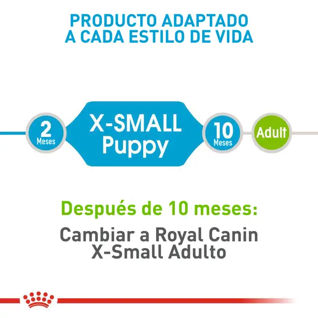 Royal Canin SHN XSmall Puppy 1.5 kg - Image 3
