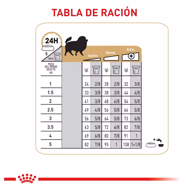 Royal Canin Pomeranian Adulto - Image 3